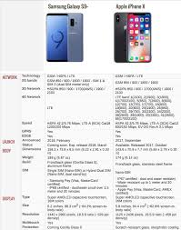 galaxy s9 plus vs iphone x price specs camera comparison