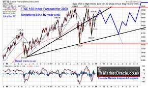 Ftse 100 Index 2008 Uk Stock Market Forecast 2008 The