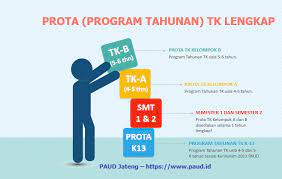 We did not find results for: Prota Program Tahunan Tk Kelompok A B Kurikulum 2013 Paud Jateng