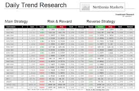 Netdania Markets Netdaniamarkets Twitter