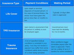 Life Insurance Policies Types Of Life Insurance Policies