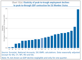 employment in europe 2010 eu