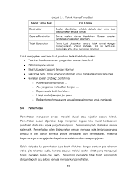 Maybe you would like to learn more about one of these? Manual Kajian Tindakan Edisi 2008