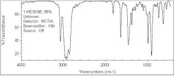 Ir Interpretation