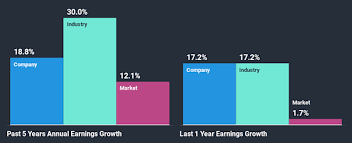 (goog) stock quote, history, news and other vital information to help you with your stock trading and investing. Is Alphabet Inc S Nasdaq Goog L Latest Stock Performance A Reflection Of Its Financial Health