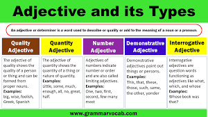 This article will give you a list of software quality attributes in quality assurance and quality control. Adjective And Its Types Grammarvocab