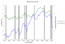 velocity of money wikipedia