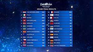 Welche länder nehmen mit welchen kandidaten am eurovision song contest 2021 in rotterdam teil? Nederlandernas Duncan Laurence Vinner Eurovision Song Contest 2019 Eurovision Svenska Yle Fi