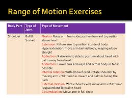 Shoulder Normal Range Of Motion Chart Www