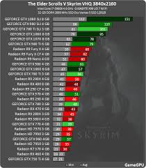 The Elder Scrolls V Skyrim Special Edition Pc Performance Thread Neogaf