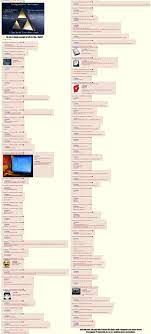 How To Triforce For Newfags Delete System32 Know Your Meme