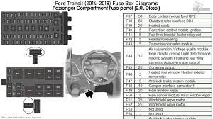 You can't post answers that contain an email fuse panel is located at the left end of the dash behind a door. Ford Van Fuse Box Home Wiring Diagrams Threat