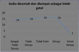 Pada tahun 1994, syarat poligami yang kelima telah dikeluarkan daripada peruntukan. Https Msocialsciences Com Index Php Mjssh Article Download 487 351