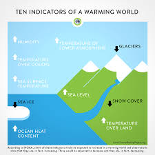 Media Preview Climate Reality Climate Change Science Infographics