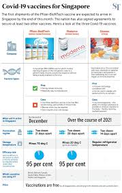 1 vaccine in clinical trials in singapore. Facebook