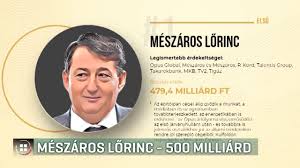 Mészáros lőrinc az ország második leggazdagabb embere, az egyik legnagyobb foglalkoztatója, de az egyik legnagyobb adósa is. Hetvenmilliard Forinttal Nott Meszaros Lorinc Vagyona Egy Ev Alatt 21 02 03 Youtube