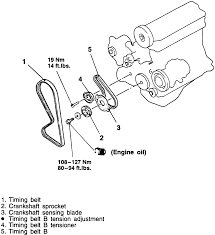 If you want to get another reference about 2000 mitsubishi galant engine diagram please see more wiring amber you can see it in the gallery below. Mitsubishi Lancer And Sedans 1999 05 Timing Belt Repair Guide Autozone