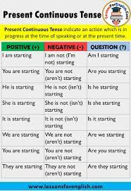 Present continuous is also called present progressive because it is in progress at this moment. Present Continuous Tense Using And Example Sentences Lessons For English