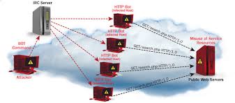 We did not find results for: Dos Denial Of Service Attack Tutorial Ping Of Death Ddos