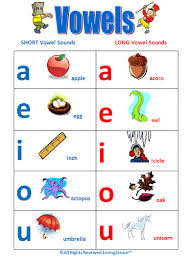 Vowel Chart With Example Words Languages With No Vowels