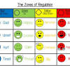 These zones of regulation free printables are not meant to be a replacement for the original zones. 1
