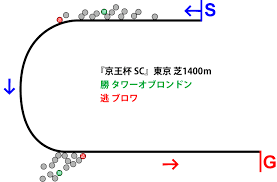 4monster アウトドアバックパック 折りたたみ リュック 携帯リュック 軽量 折りたたみ リュックサック 超 軽量 大容量 防水 折りたたみ ナップサック 収納. äº¬çŽ‹æ¯sc 2019å¹´ æ ¼ä¸ŠæŒ'æˆ¦ã§ã‚‚ã‚¹ãƒ—ãƒªãƒ³ãƒˆåŠ›ã§ãƒãƒŠã« ãƒ–ãƒ­ãƒ¯ é€ƒã'é¦¬ãƒ¬ãƒ¼ã‚¹çµæžœ é€ƒã'é¦¬äºˆæƒ³ é€±åˆŠ é€ƒã'é¦¬ãƒ©ãƒ³ã‚­ãƒ³ã‚°ãƒ–ãƒ­ã‚°