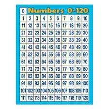 Numbers 0 120 Poster Teacher Wish List 120 Chart