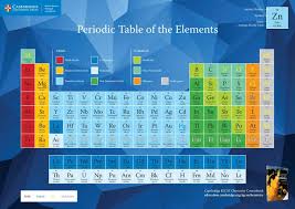 Periodic Table Classroom Posters Periodic Table Periodic Table Poster