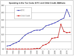 Spending In The Tax Code Cato Liberty