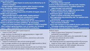 We did not find results for: Ai Strategy 2 A Pest Step Framework For Ai
