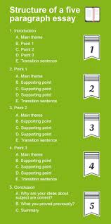 An Excellent 5 Paragraph Essay The Easiest Way To Write Writing Essay Writingtips 5paragraph Paragraph Essay Essay Persuasive Essay Outline