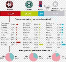 Time do coritiba foot ball club na sua primeira partida oficial em 23 de outubro de 1909. Curitiba Clube Atletico Paranaense Coritiba Foot Ball Club Campeonato Paranaense Clube Atletico Mineiro Torcida Curitiba Clube Atl Png Pngwing