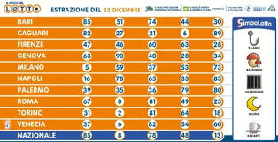 Seleziona un'estrazione per visualizzare un elenco completo dei premi vinti e quanti giocatori hanno vinto in ciascuna categoria di premio. Azdvbce4rvtc3m