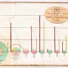 The Man With A Finger In Many Pie Charts