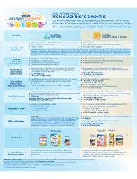 Nestle Baby Feeding Guide Free Download