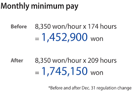 In january 2019, malaysia increased the minimum wage in the private sector to rm 1,100 monthly, or rm 5.29 hourly, in the hopes of easing the financial burdens of the bottom 40 percent. Daily Wages Calculator Yerat