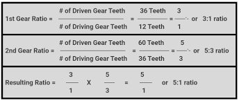 For a start you need the vehicle's speed. Using Gear Ratios With The V5 Motor Knowledge Base