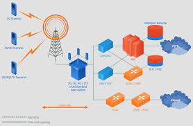 Telecommunication Network Diagrams Solution Conceptdraw Com