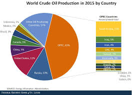 Image result for opec production