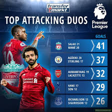 € * 05/12/1998 en bondy, francia. Transfermarkt Top Attacking Duos In Premier League Troll Football