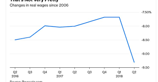 How The Republican Tax Cuts Are Failing Workers In One