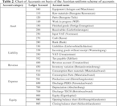 Figure 1 From Rea Semantic Teaching Of Integrated Enterprise