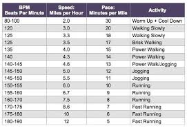 Active Heart Rates Workout Music Ultimate Workout