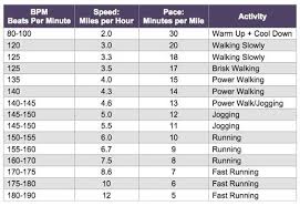 Active Heart Rates Workout Music Ultimate Workout