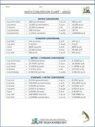 Sq Yard To Sq Ft Coinwiz Info