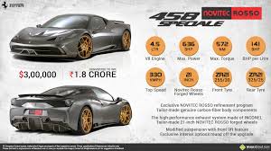 Fast Facts About Novitec Rosso Ferrari 458 Speciale