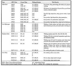 Welding Alloys Selection Guide Engineering360