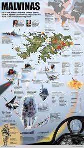 Pin En Guerra De Las Malvinas