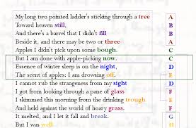 A girl's garden robert frost analysis. Frost Poems Discussed Poemshape