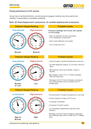 26 Prototypical Ac Gauge Readings